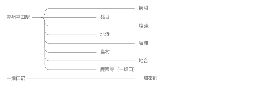 出雲市内路線バス　図