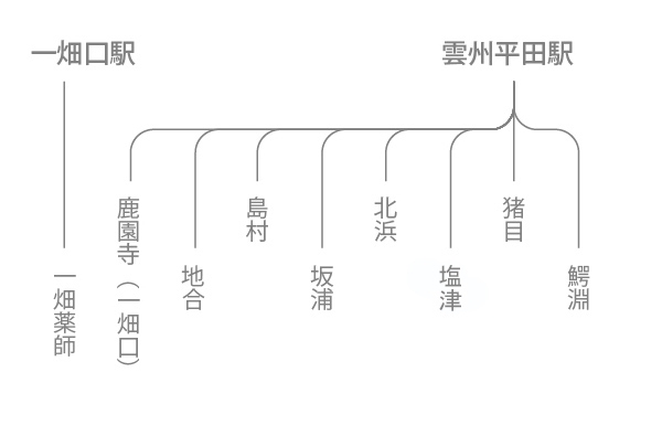 出雲市内路線バス　図