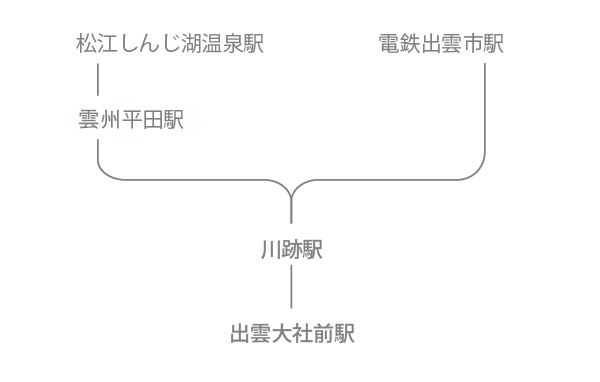 一畑電車　図