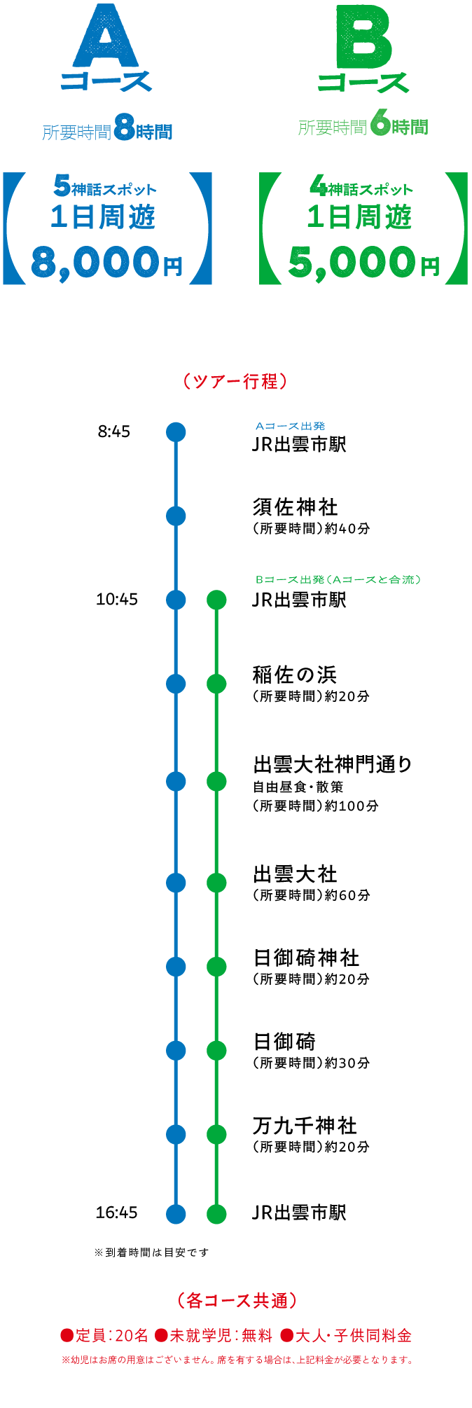 選べる2つのコース